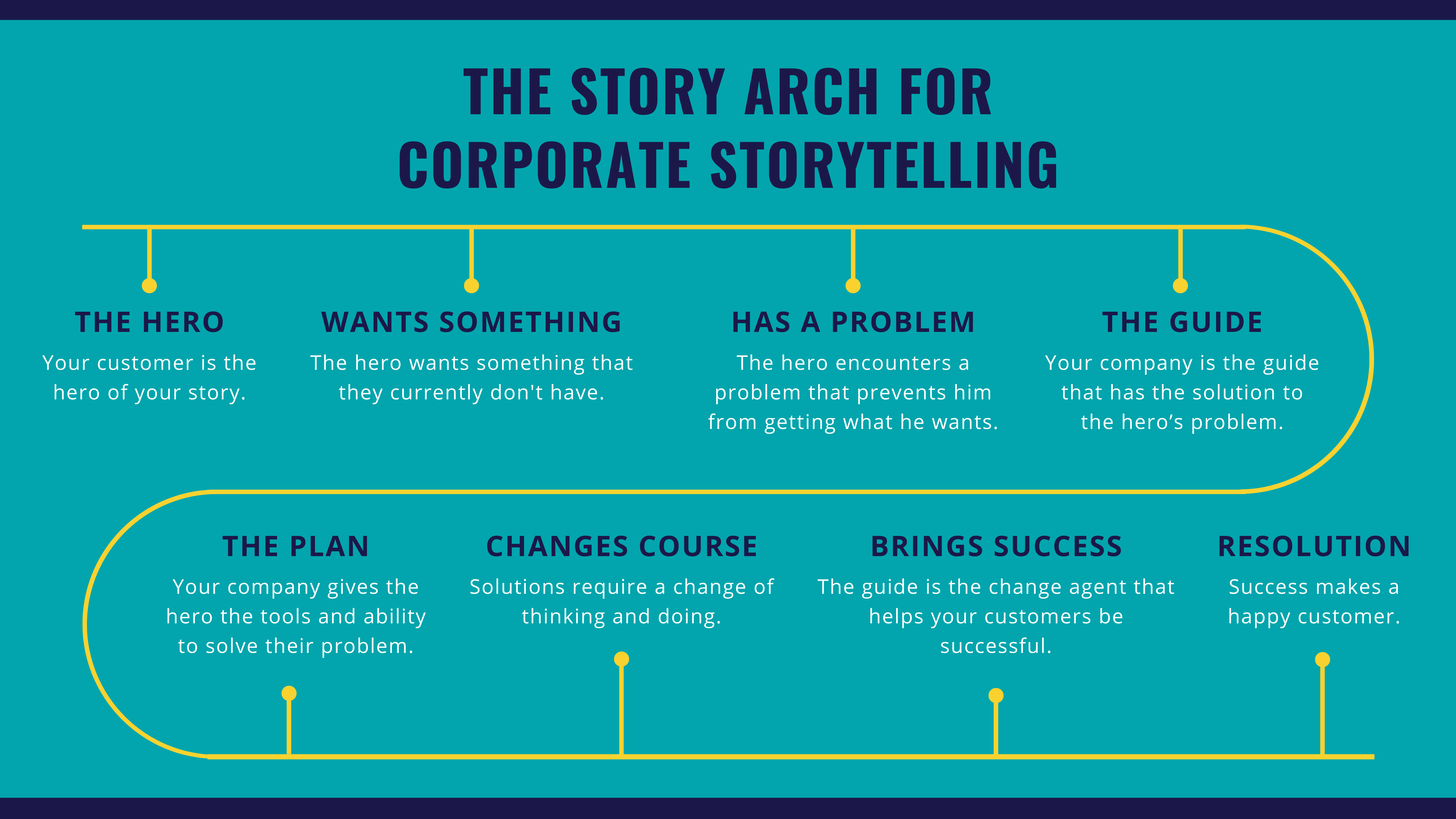 De Kracht van Storytelling in Bedrijfsvideo's